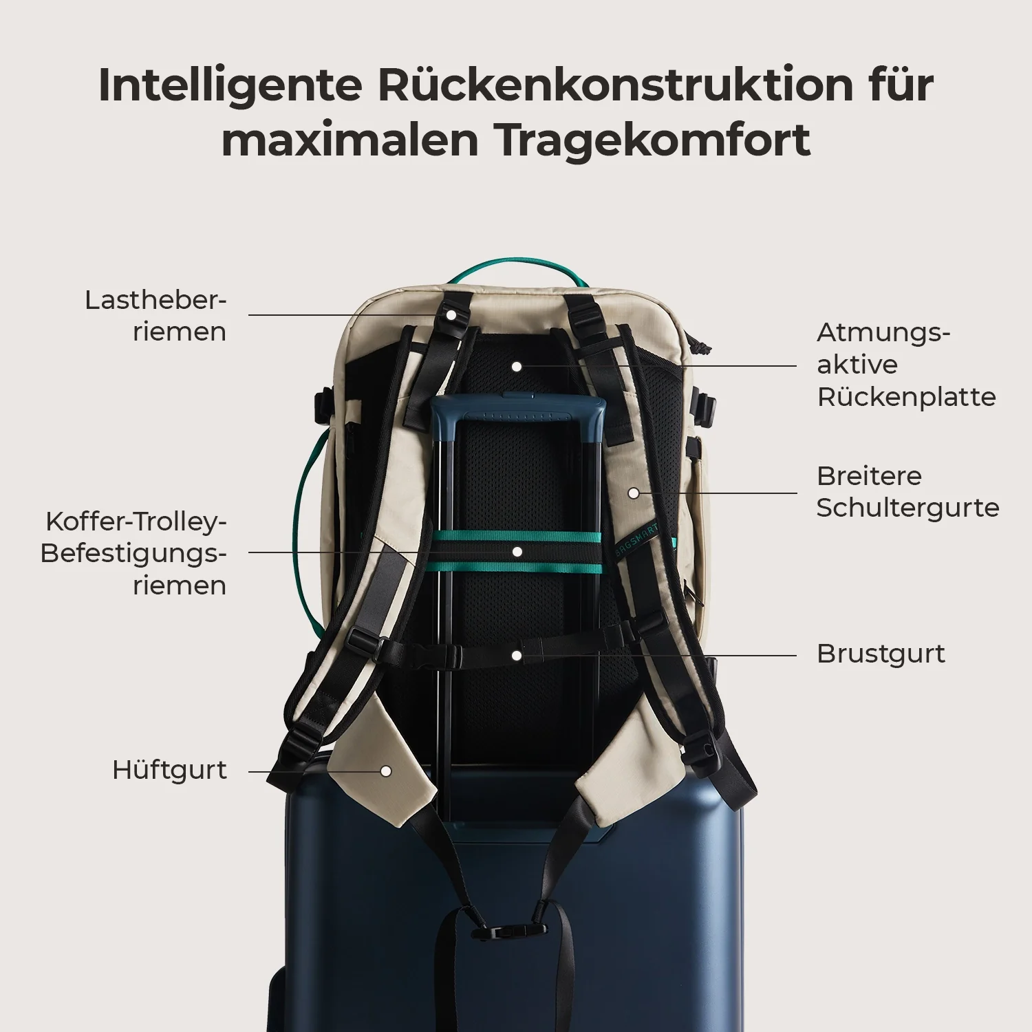 Blast Pro 40L Reiserucksack - Image 5