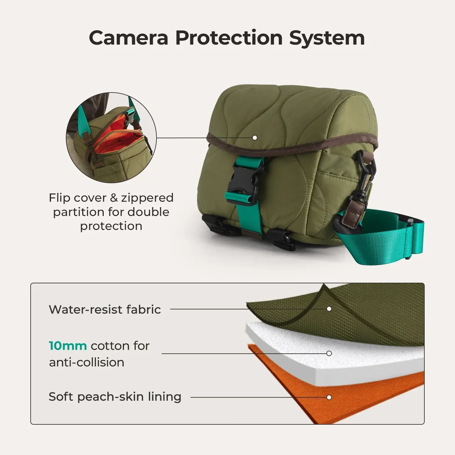Paz 4L Camera Sling - Image 21