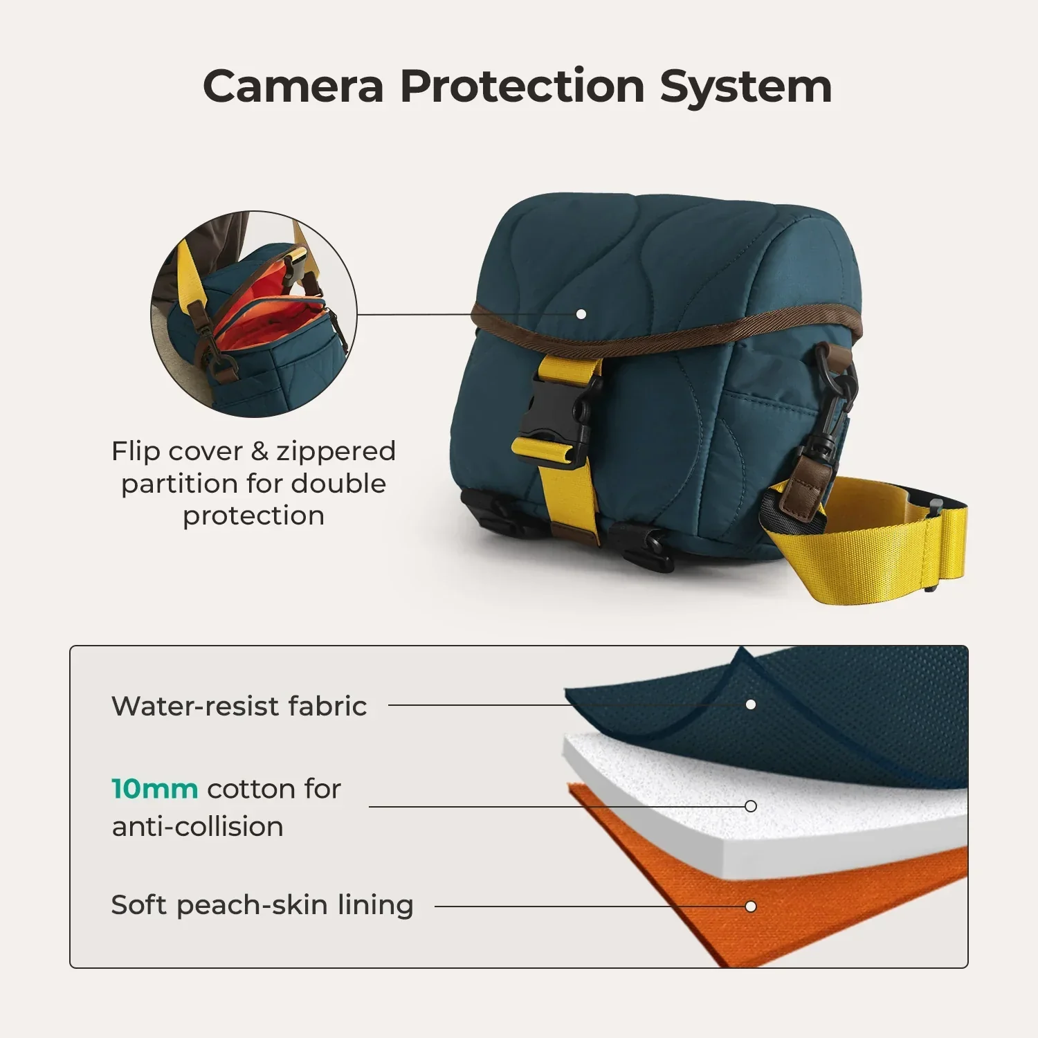 Paz 4L Camera Sling - Image 38