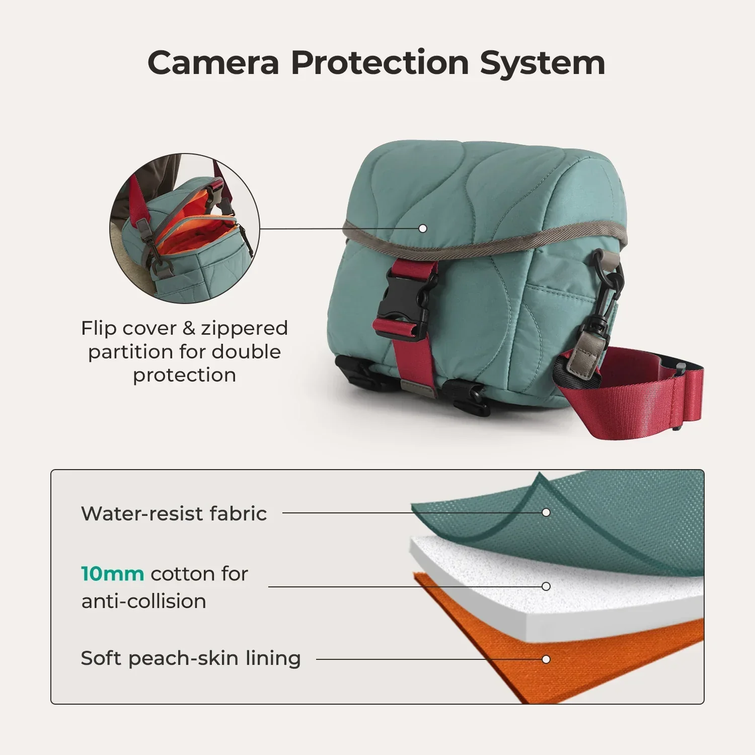Paz 4L Camera Sling - Image 4